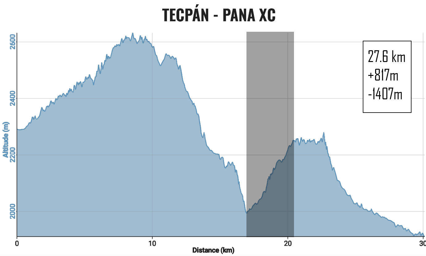 02-01---TECPAN-PANA-XC