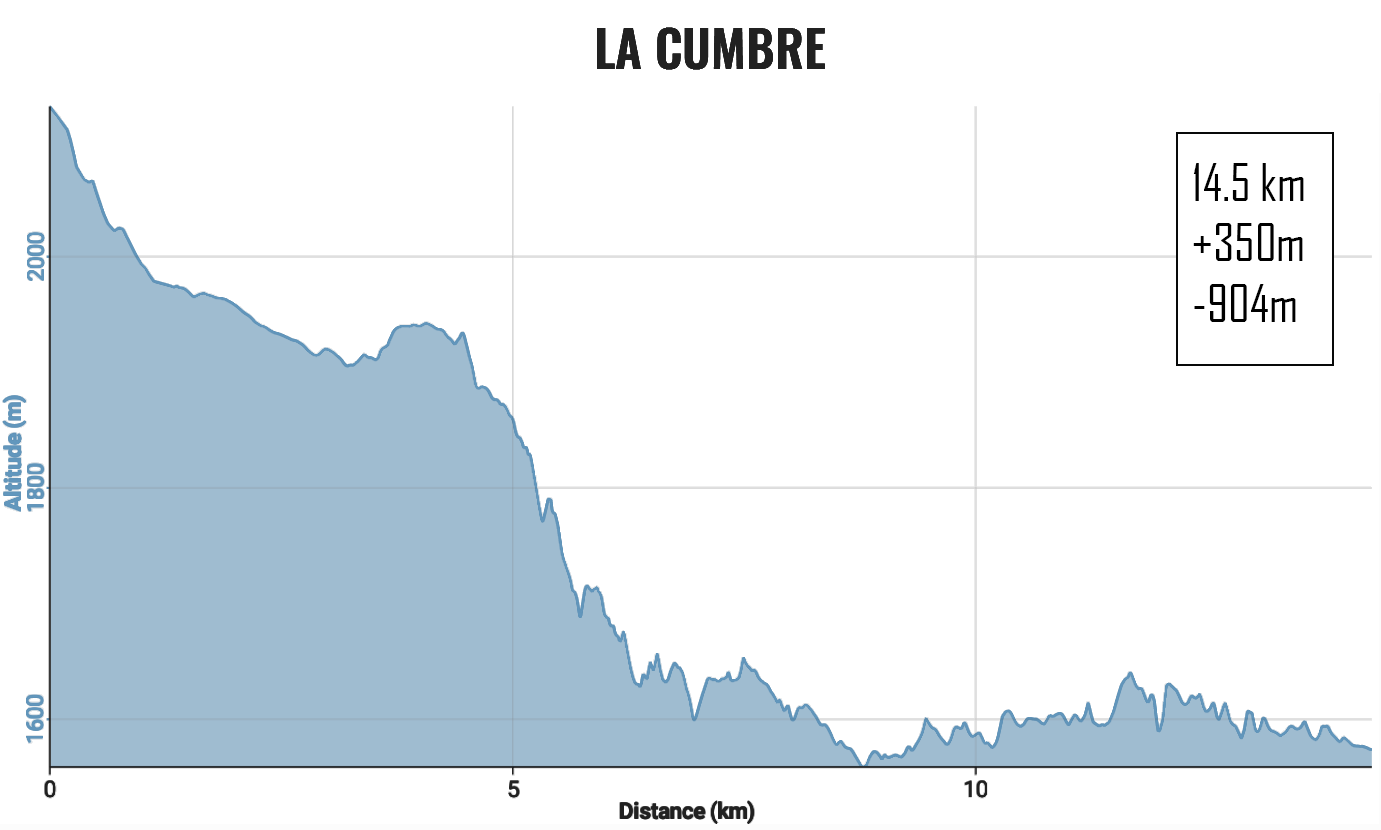 02-02---LA-CUMBRE