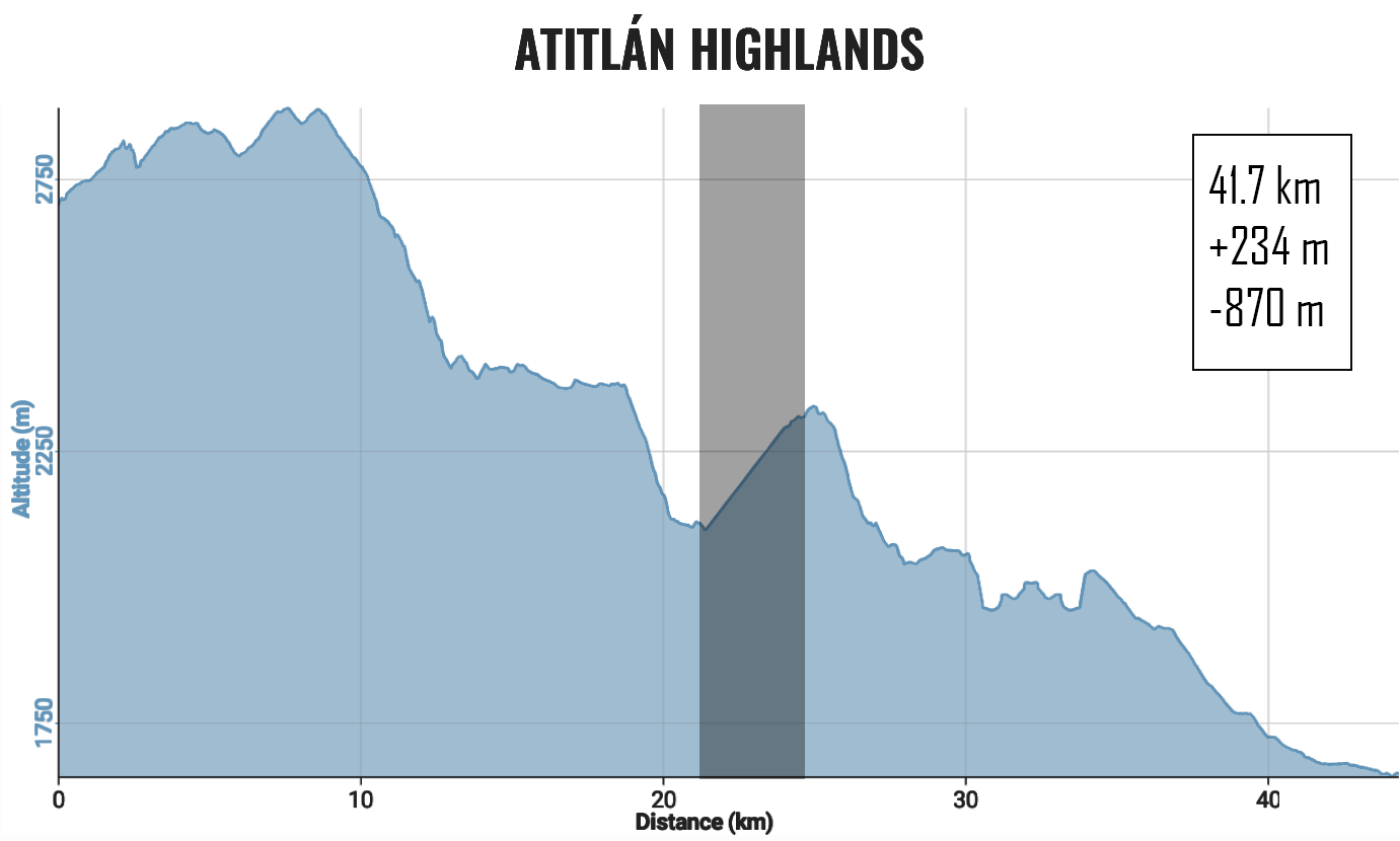 03-atitlan-highlands