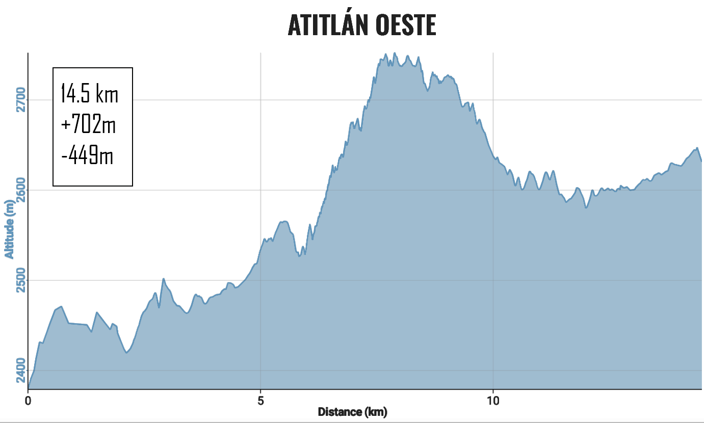 04-01-Atitlan-Oeste